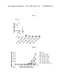 ANTI-TISSUE FACTOR ANTIBODIES AND COMPOSITIONS diagram and image