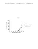 ANTI-TISSUE FACTOR ANTIBODIES AND COMPOSITIONS diagram and image