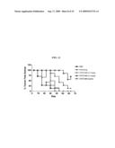 ANTI-TISSUE FACTOR ANTIBODIES AND COMPOSITIONS diagram and image