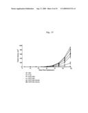 ANTI-TISSUE FACTOR ANTIBODIES AND COMPOSITIONS diagram and image