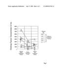 Pharmaceutical Composition For Treatment Of Blood Clotting Disorder diagram and image