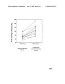 Pharmaceutical Composition For Treatment Of Blood Clotting Disorder diagram and image