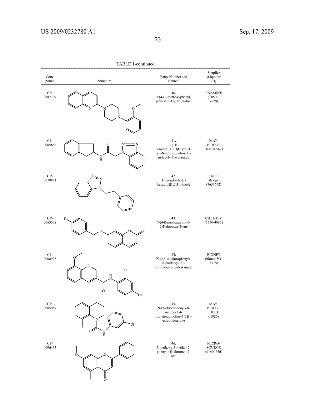 COMPOUNDS THAT ENHANCE ATOH1 EXPRESSION - diagram, schematic, and image 111