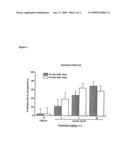 ANTIBODIES TO HUMAN IL-1BETA diagram and image