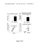 METHODS AND COMPOSITIONS FOR TREATING INFLAMMATORY CONDITIONS diagram and image