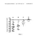 Methods and Agents to Treat Autoimmune Diseases diagram and image