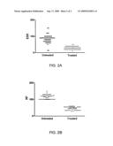 Methods and Agents to Treat Autoimmune Diseases diagram and image