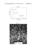 Percutaneous controlled releasing material using nano-sized polymer particles and external application agent containing the same diagram and image