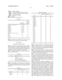 Percutaneous controlled releasing material using nano-sized polymer particles and external application agent containing the same diagram and image