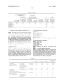 Cellooligosaccharide-Containing Composition diagram and image