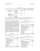 Cellooligosaccharide-Containing Composition diagram and image