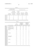 Cellooligosaccharide-Containing Composition diagram and image