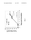 miR-143 REGULATED GENES AND PATHWAYS AS TARGETS FOR THERAPEUTIC INTERVENTION diagram and image