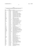 miR-143 REGULATED GENES AND PATHWAYS AS TARGETS FOR THERAPEUTIC INTERVENTION diagram and image