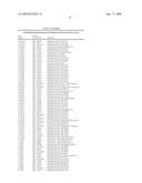 miR-143 REGULATED GENES AND PATHWAYS AS TARGETS FOR THERAPEUTIC INTERVENTION diagram and image