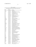 miR-143 REGULATED GENES AND PATHWAYS AS TARGETS FOR THERAPEUTIC INTERVENTION diagram and image