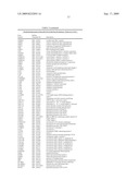 miR-143 REGULATED GENES AND PATHWAYS AS TARGETS FOR THERAPEUTIC INTERVENTION diagram and image