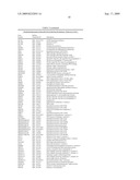 miR-143 REGULATED GENES AND PATHWAYS AS TARGETS FOR THERAPEUTIC INTERVENTION diagram and image