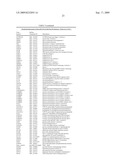 miR-143 REGULATED GENES AND PATHWAYS AS TARGETS FOR THERAPEUTIC INTERVENTION diagram and image