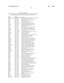 miR-143 REGULATED GENES AND PATHWAYS AS TARGETS FOR THERAPEUTIC INTERVENTION diagram and image