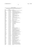 miR-143 REGULATED GENES AND PATHWAYS AS TARGETS FOR THERAPEUTIC INTERVENTION diagram and image