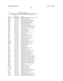 miR-143 REGULATED GENES AND PATHWAYS AS TARGETS FOR THERAPEUTIC INTERVENTION diagram and image