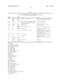 miR-143 REGULATED GENES AND PATHWAYS AS TARGETS FOR THERAPEUTIC INTERVENTION diagram and image