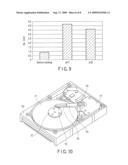 Method of Manufacturing Stamper, and Stamper diagram and image