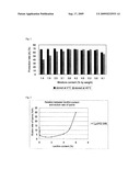 FEED ADDITIVE COMPOSITION FOR RUMINANTS AND METHOD OF PRODUCING THE SAME diagram and image