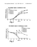 PROCESS FOR PRODUCING 1,4-DIHYDOXY-2-NAPHTHOIC ACID diagram and image