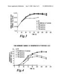 PROCESS FOR PRODUCING 1,4-DIHYDOXY-2-NAPHTHOIC ACID diagram and image