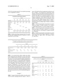 Stabilized vitamin solutions; use thereof; process for their production; and formulations comprising the same diagram and image