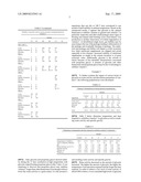 Stabilized vitamin solutions; use thereof; process for their production; and formulations comprising the same diagram and image