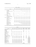 COATING COMPOSITION AND RESIN MULTILAYER BODY diagram and image