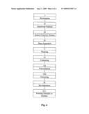 Process Technology For Recovering Brominated Styrenic Polymers From Reaction Mixtures in Which They Are Formed and/or Converting Such Mixtures into Pellets or into Granules or Pastilles diagram and image