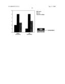 Use of polypeptides in the form of adhesive agents diagram and image