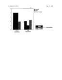 Use of polypeptides in the form of adhesive agents diagram and image