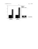 Use of polypeptides in the form of adhesive agents diagram and image