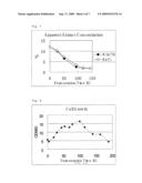 Branched-chain amino acid aminotransferase gene and use thereof diagram and image