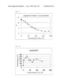 Branched-chain amino acid aminotransferase gene and use thereof diagram and image