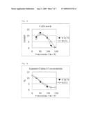 Branched-chain amino acid aminotransferase gene and use thereof diagram and image