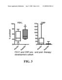 Markers for Diagnosis of Pulmonary Inflammation and Methods Related Thereto diagram and image