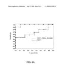 Markers for Diagnosis of Pulmonary Inflammation and Methods Related Thereto diagram and image