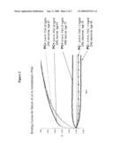 QUANTIFICATION AND AFFINITY CHARACTERIZATION OF ANTIBODIES FOR THE DIAGNOSIS OF DISEASE USING OPTICAL DIFFRACTION diagram and image