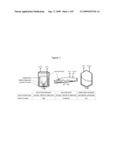 CELL CULTIVATION AND PRODUCTION OF RECOMBINANT PROTEINS BY MEANS OF AN ORBITAL SHAKE BIOREACTOR SYSTEM WITH DISPOSABLE BAGS AT THE 1,500 LITER SCALE diagram and image