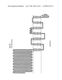 Taste Receptors Of The T1R Family From Domestic Dog diagram and image