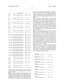 Taste Receptors Of The T1R Family From Domestic Dog diagram and image