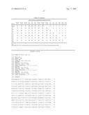 Taste Receptors Of The T1R Family From Domestic Dog diagram and image