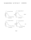 Methods and Compositions of Conjugating Gold to Biological Molecules diagram and image