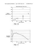 Led with substrate modifications for enhanced light extraction and method of making same diagram and image